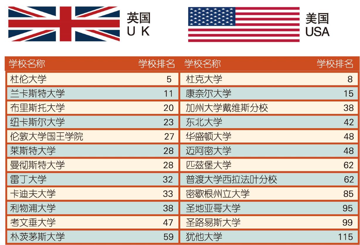 广东财经大学国际预科