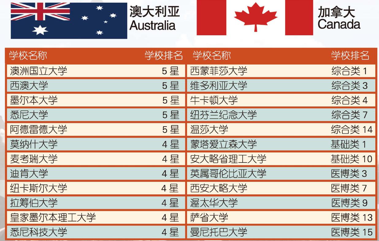 广东财经大学国际预科