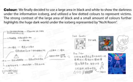 PSONE艺术留学学员跨学科项目调研图片 PSONE艺术留学学员跨学科项目调研图片
