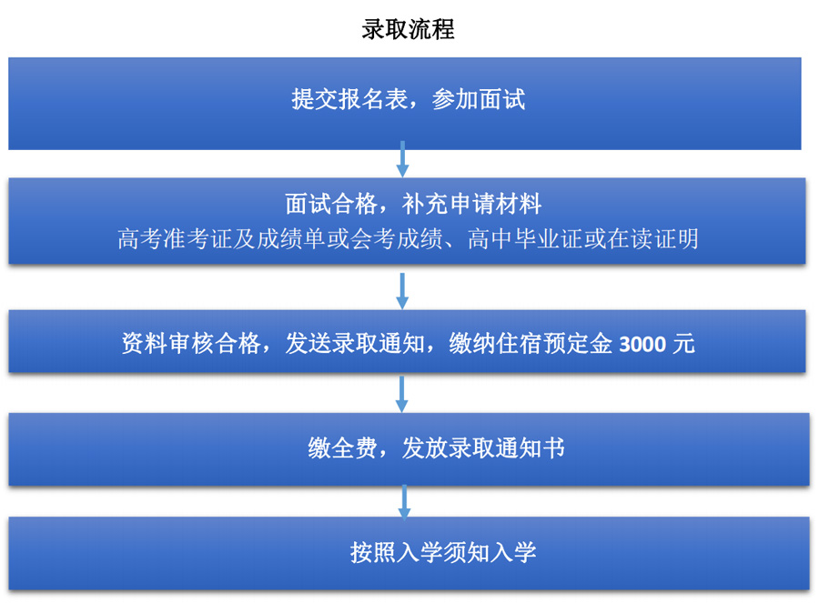 北京理工大学日本留学班录取流程