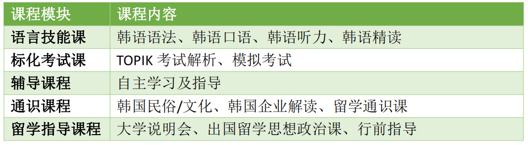 北京理工大学韩国留学项目学习流程