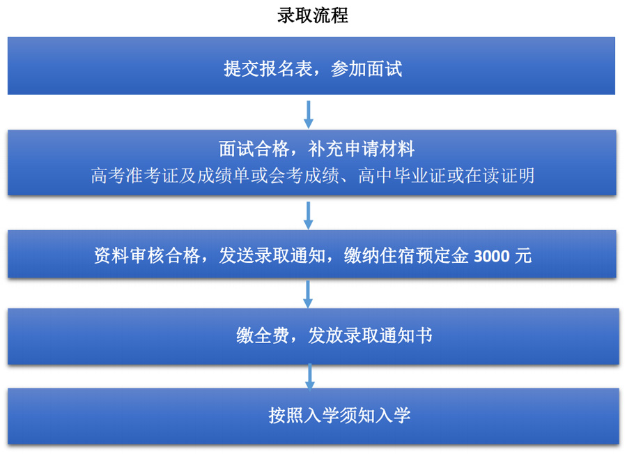 北京理工大学韩国留学班录取流程